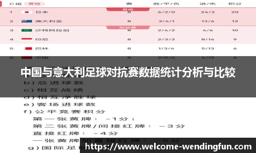 中国与意大利足球对抗赛数据统计分析与比较